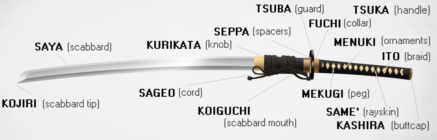 parties du katana guide complet pour comprendre chaque element de lepee samourai 3 - Parties du katana : guide complet pour comprendre chaque élément de l'épée samouraï